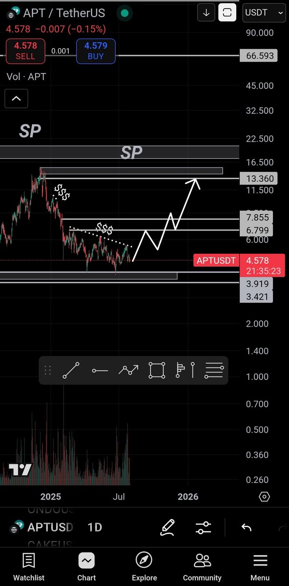 میخوام اپتوس بخرم
$APT