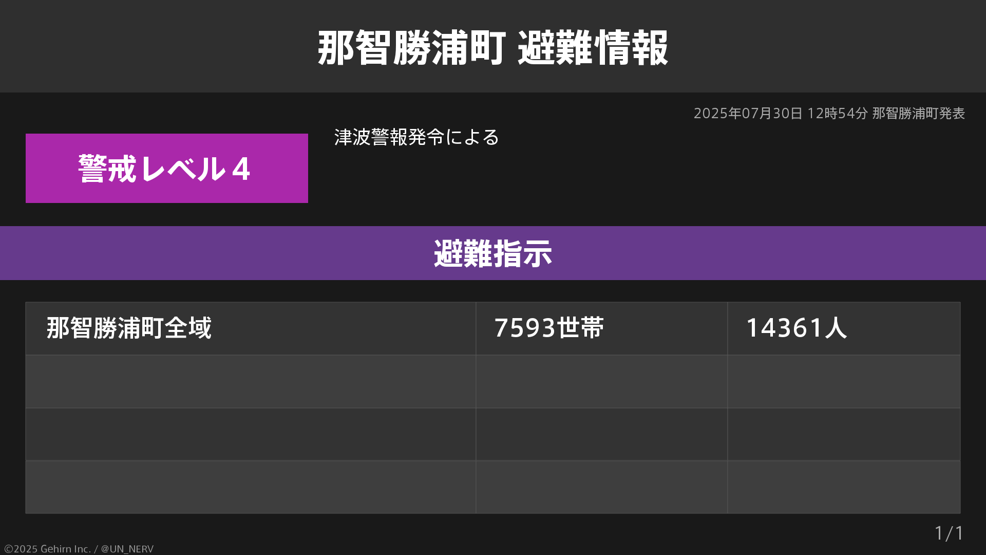 特務機関NERV on X: 