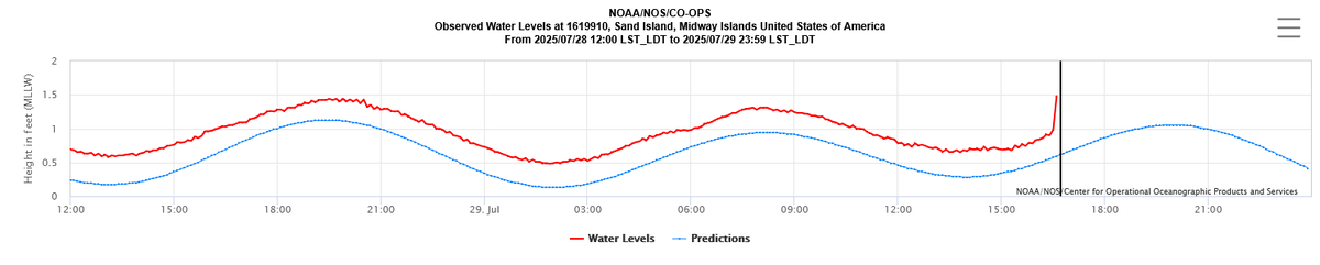 555 PM HST #Tsunami Supplement:  A tsunami has now been detected along Midway Island with waters rapidly rising.  The Hawaiian Islands only have nearly one hour until devastating tsunami waves approach the coast.
#Hawaii