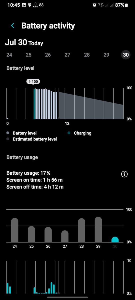 🅾️nly tweet media
