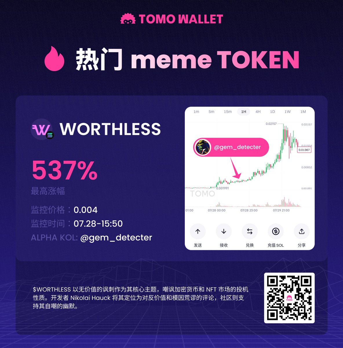 Tomo wallet 中文官方 (@tomowallet__cn) on Twitter photo Moon台子赢来新龙头 #WORTHLESS ,毫无价值的竟是最有价值的🤣🤣🤣
虚无主义的叙事还会持续多久?
AIpha博主 <a href="/gem_detecter/">🕵️GEM DETECTER🕵️</a> 喊单cx,监控涨幅537%📈
抓住机会使用 #AIAIpha ,方便你捕获潜在金狗信息
#Moonshot #Tomowallet Moon台子赢来新龙头 #WORTHLESS ,毫无价值的竟是最有价值的🤣🤣🤣
虚无主义的叙事还会持续多久?
AIpha博主 <a href="/gem_detecter/">🕵️GEM DETECTER🕵️</a> 喊单cx,监控涨幅537%📈
抓住机会使用 #AIAIpha ,方便你捕获潜在金狗信息
#Moonshot #Tomowallet