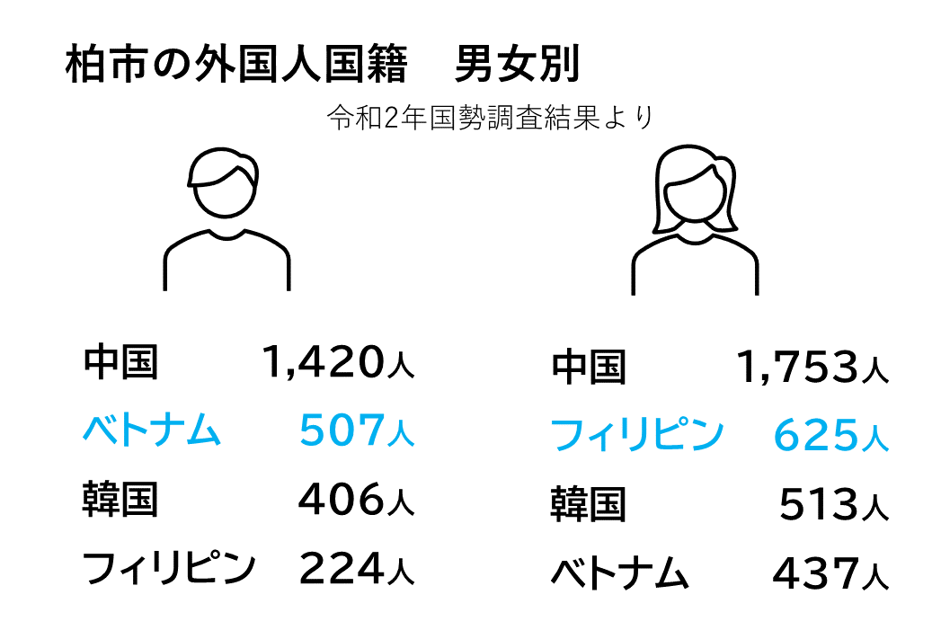柏市総務管財課統計係(公式) tweet media