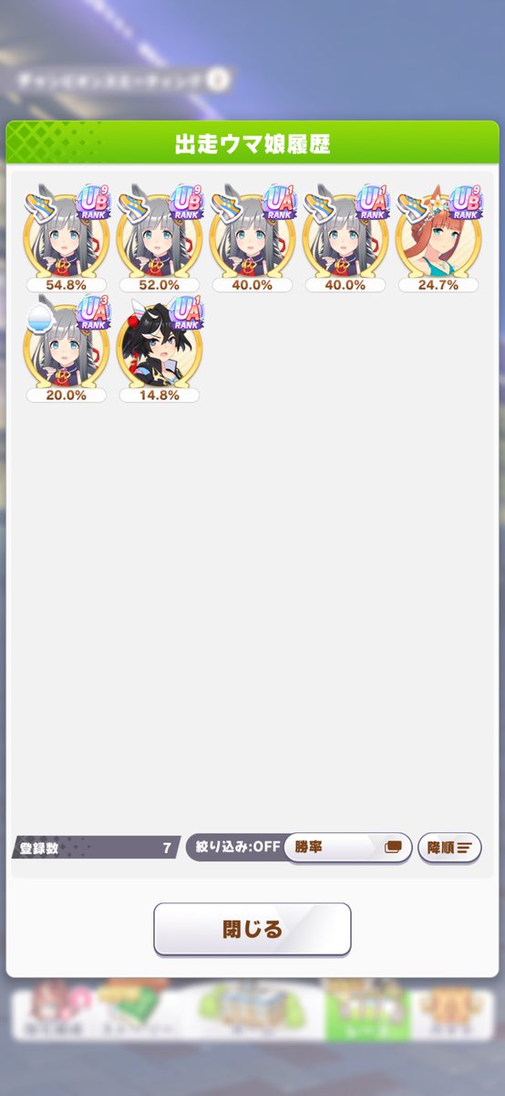 チャンミお疲れ様でしたー！
道中1番勝率の低かったエースがやってくれました😆
 #ウマ娘