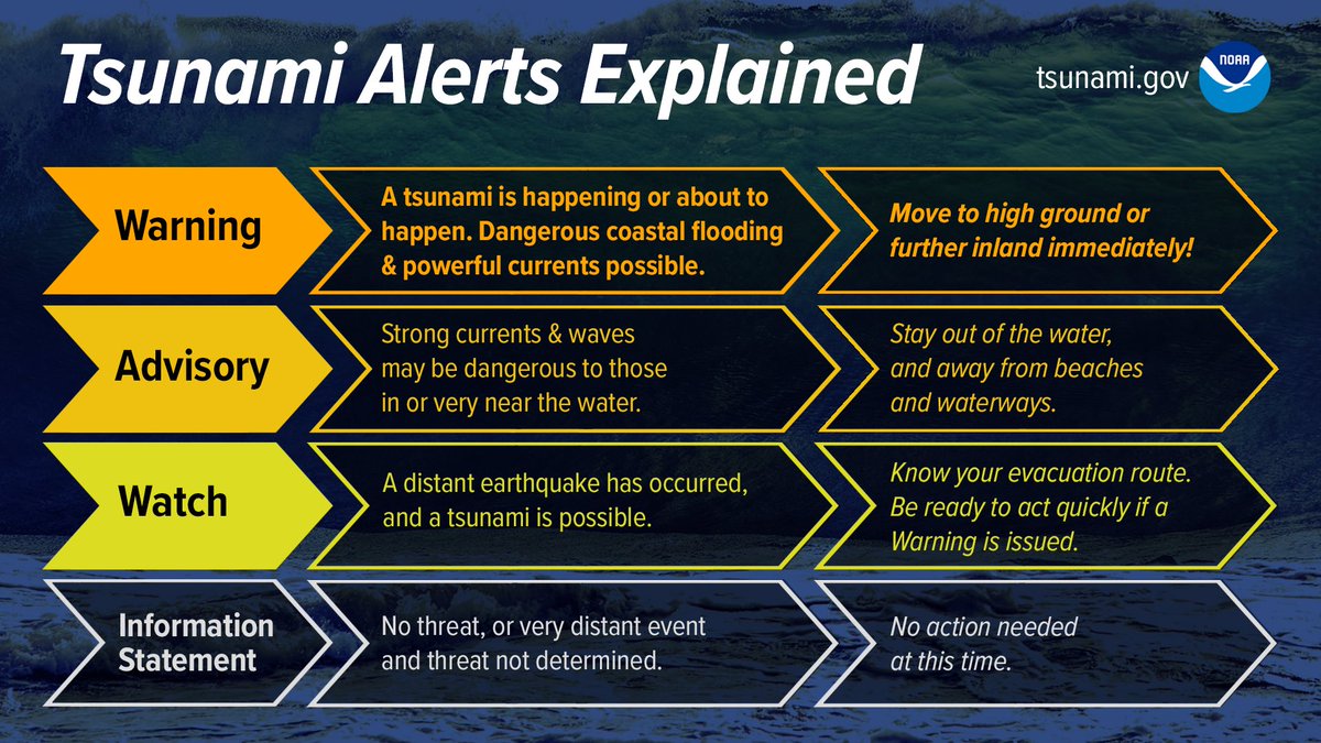 VCFD_PIO's tweet photo. A Tsunami Advisory has been issued by the National Tsunami Warning Center for the U.S. west coast from an 8.7 earthquake,  80 miles off the east coast of Russia. Based on the current information being provided by the National Tsunami Warning Center, there is no immediate danger. The current forecast for Ventura County is indicating the possibility of increased wave activity beginning at 1:00AM less than 1 foot. 

VCFD is closely monitoring the situation in coordination with Ventura County Sheriff Emergency Services. Residents are encouraged to visit https://t.co/MGizIfLutJ for the latest updates and information.