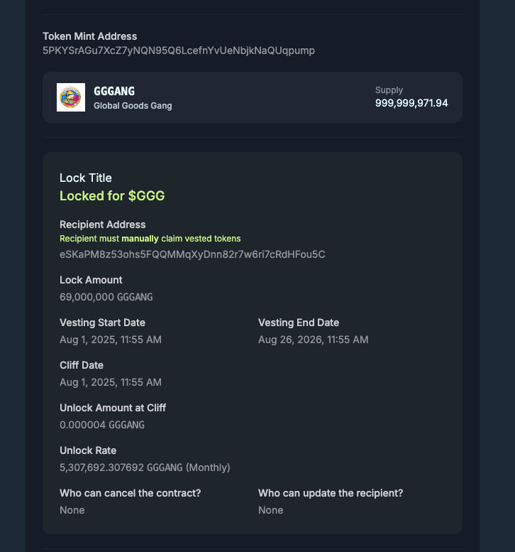 GlobalGoodsGang's tweet photo. 69M $GGGANG had been locked for a year due to dual list of $GGG. https://t.co/jedK83tuRX