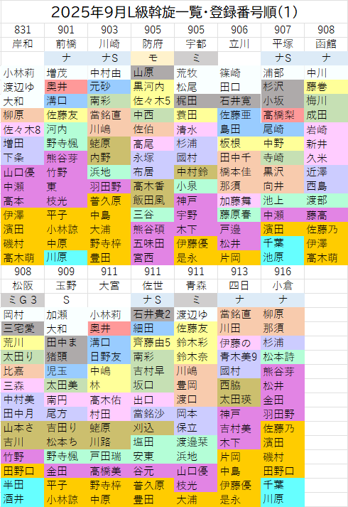 専用商品❤️2点。おまとめ あき on X: