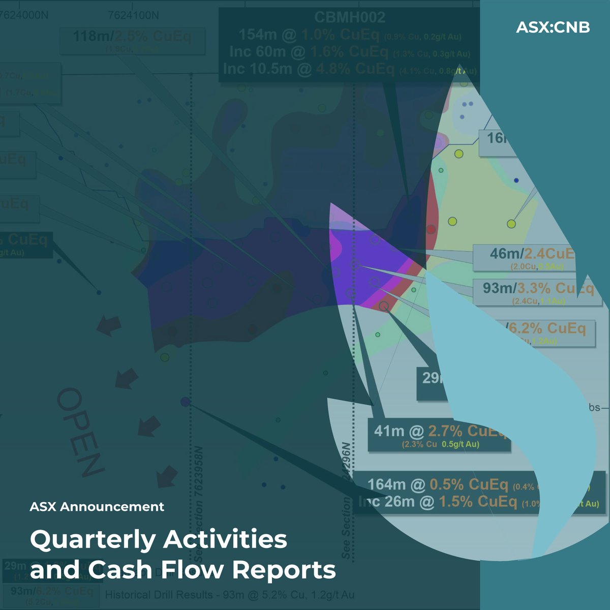 ASX:CNB's activities report includes coverage of drilling at Trekelano and Mount Hope North, a VTEM survey at Magna Lynn Southern Corridor and the time target for the Greater Duchess PFS.
Read more: tinyurl.com/mw2vt9ar
#copper #exploration #asx