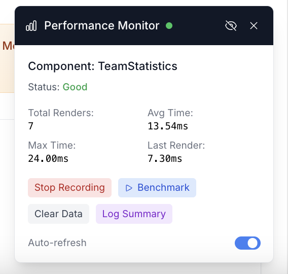 jirithecreator's tweet image. Just optimized TeamStatistic — went from Poor to Good performance.
~95% improvement. Feels way snappier now. (it&apos;s 1:50 AM 😅) #timesheetapp #vibecoding #solofounder