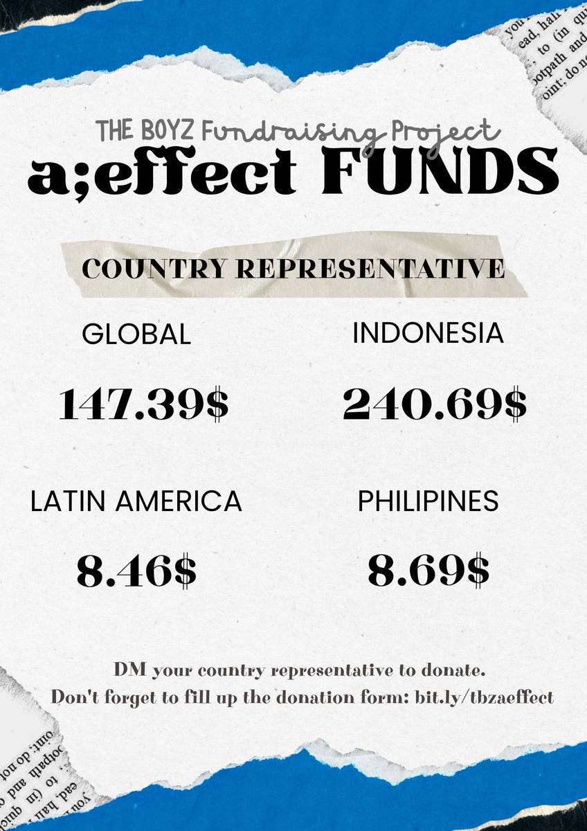 [a;effect] funds
The Boyz 10th Mini Album Fundraising Project Progress Check

🚨 WE'RE STILL ACCEPTING FOR BOOST OUR DIGITAL AND VOTE🚨

Current: $405,23
Goal: $2,500

Donate: bit.ly/aeffectpaypal
Form: bit.ly/tbzaeffect
Tracker : bit.ly/trackeraeffect