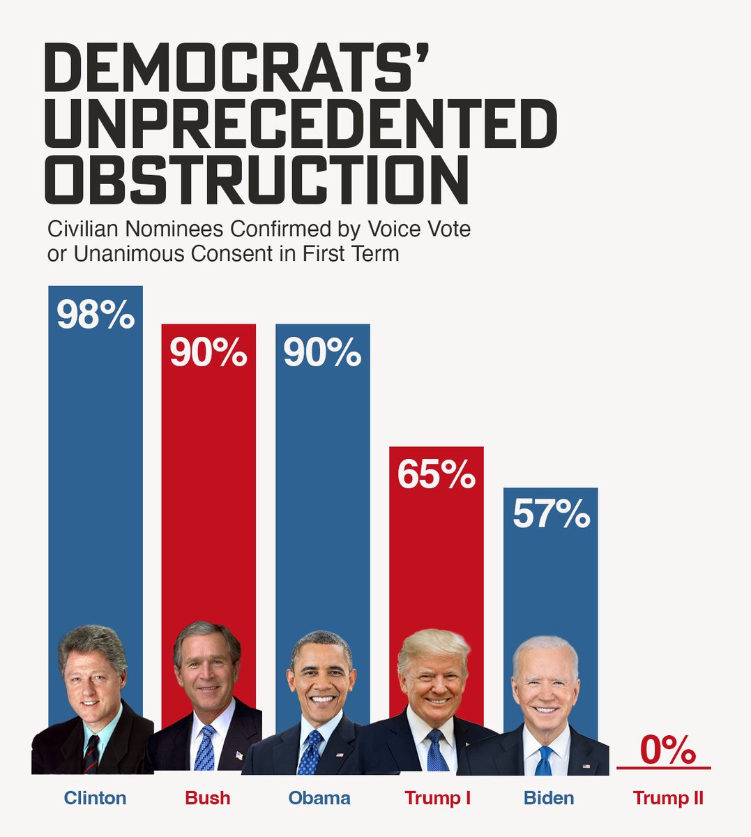 Senate Republicans (@senategop) on Twitter photo 