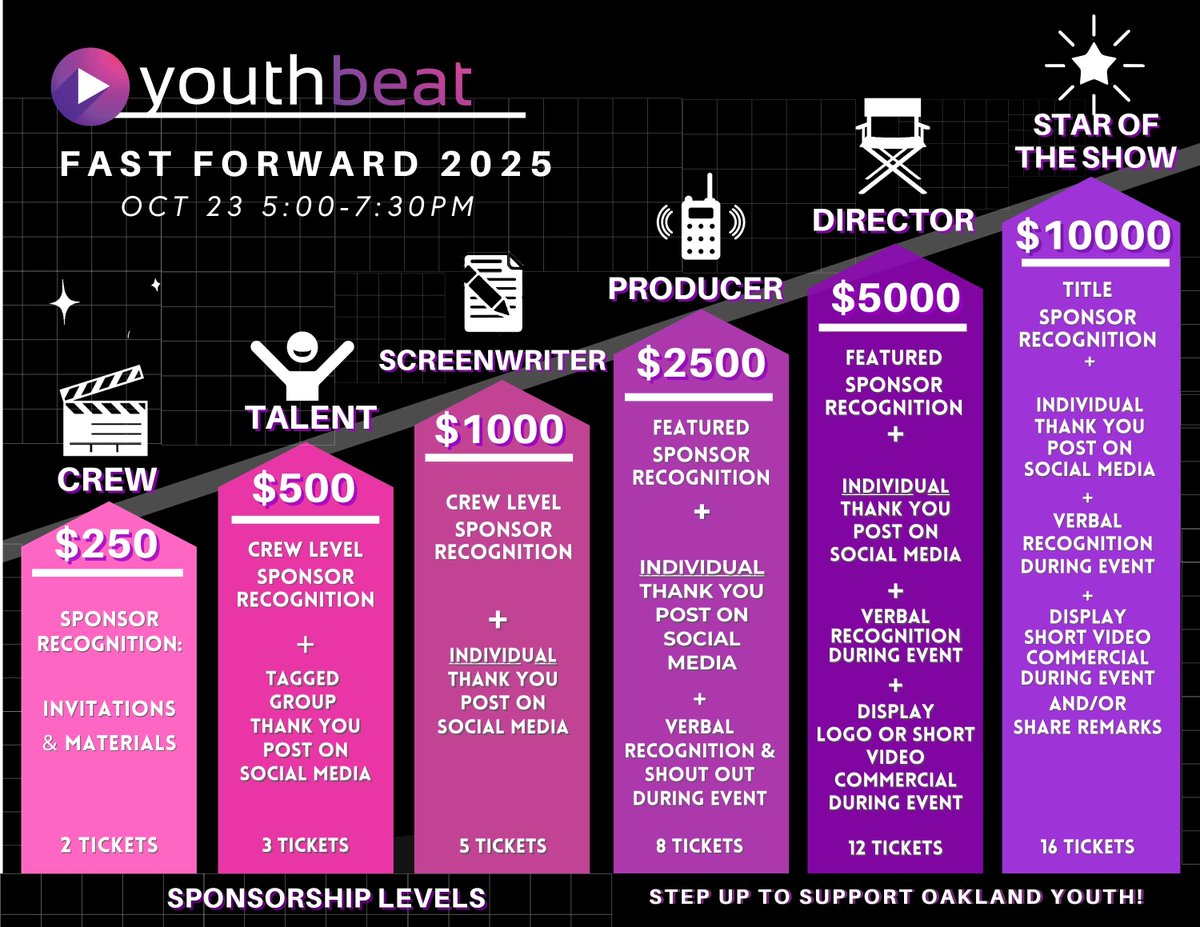 📣 Save the Date! Youth Beat’s Fundraiser is October 22nd 🎉 Join us to celebrate 15 years of youth voices as we aim for 501(c)(3) status. 🗓️ Ticket info drops soon! #YouthBeatOakland #SupportYouthVoices #SaveTheDate #OaklandYouthMedia
