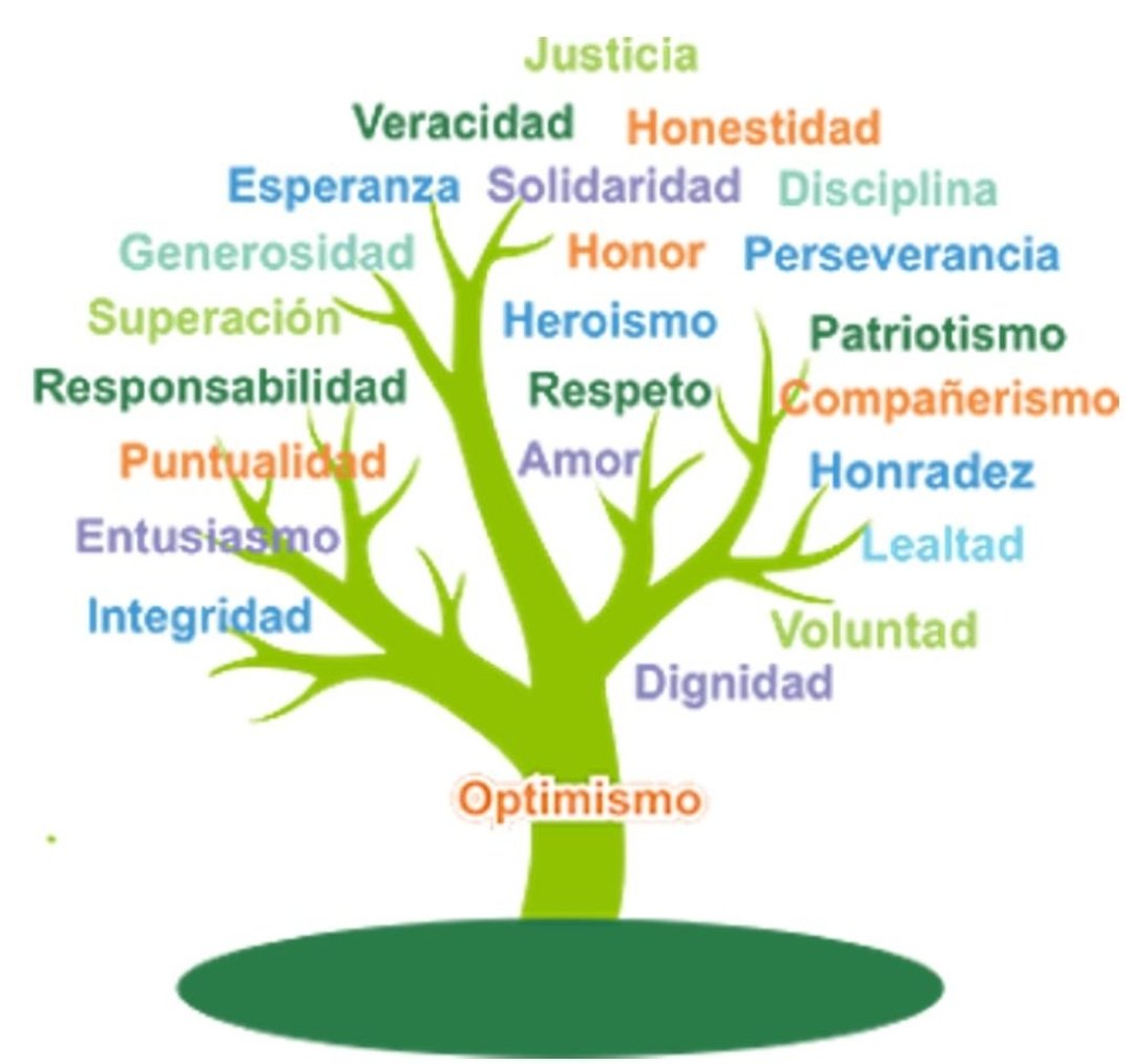 Hoy es el Día de los valores humanos. ¿ Cuándo fue la última vez que un acto de humildad cambió tu perspectiva?