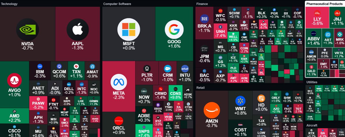 itstradevision's tweet image. Daily flow from specific, &apos;hot&apos;, sectors post Tuesday close 🔥👀 #tradevision #heatmap
