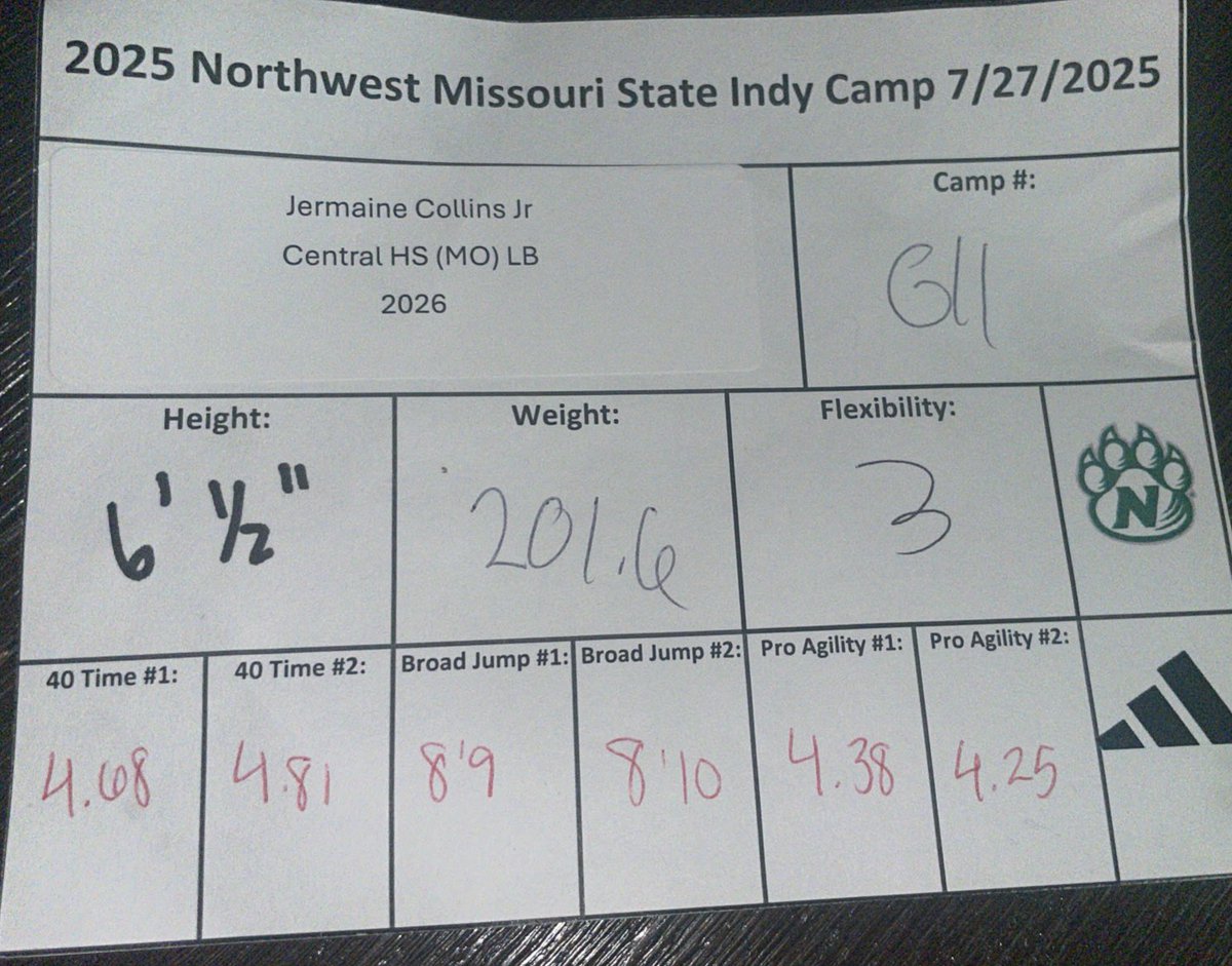 Jermaine Collins Jr5️⃣ (@mainecollinsjr) on Twitter photo Stats from <a href="/NWMOSTATE/">Northwest Missouri State University</a> camp
40 yard dash-4.6💨
Pro agility-4.2
<a href="/CoachTwe/">Logan Twehous</a> <a href="/AdamCox38/">Adam Cox</a> <a href="/Coach_Enderson/">Brock Enderson</a> <a href="/coacht_ash/">Tanner Ash</a> <a href="/JPRockMO/">JP Rock</a> <a href="/elee_doubleace/">Elijah Lee</a> Stats from <a href="/NWMOSTATE/">Northwest Missouri State University</a> camp
40 yard dash-4.6💨
Pro agility-4.2
<a href="/CoachTwe/">Logan Twehous</a> <a href="/AdamCox38/">Adam Cox</a> <a href="/Coach_Enderson/">Brock Enderson</a> <a href="/coacht_ash/">Tanner Ash</a> <a href="/JPRockMO/">JP Rock</a> <a href="/elee_doubleace/">Elijah Lee</a>
