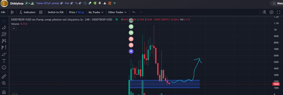 $Diddybop is free here, only a matter of time Pump Eco Rapidly picks up and falls into place, Along with scheduled sponsored streams.

Now is the ideal time to gain exposure on the most promising Pump Livestream token. Dev is consistently streaming and getting more entertaining.