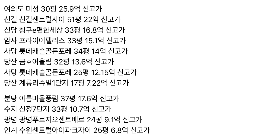 yournuri's tweet photo. 25.07.30 실거래가 리뷰

압구정 대치 청담 잠원 서초 이촌 개포 잠실 송파 가락 문정 거여 위례 신고가.

여의도 신당 암사 사당 당산 신길 신고가.

분당 수지 광명 인계 신고가. https://t.co/PVu8Vk0cet