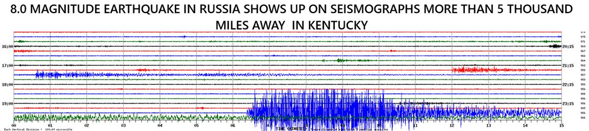 Breaking: A massive earthquake near Russia shows up on seismographs here in Kentucky.