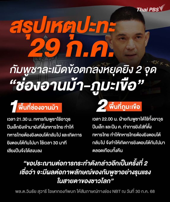 กัมพูชาละเมิดการหยุดยิง
#ไทยกัมพูชา 
#ไทยนี้รักสงบเเต่ถึงรบไม่ขลาด 
#CambodiaBreaksCeasefire #TruthFromThailand