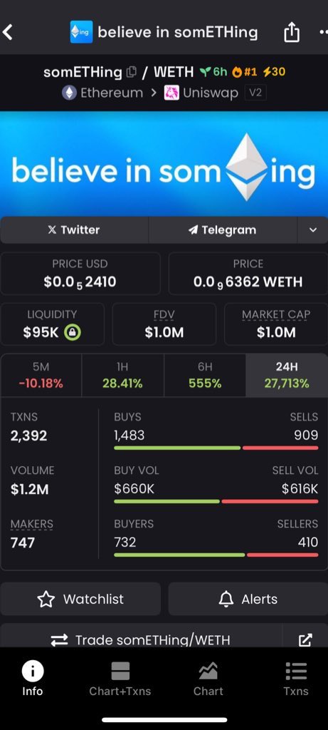 alexteddy200's tweet image. I repeat, nothing beats trading with the right tool and Vector IQ+Scanner is one I recommend for every trader out there.

Thank you $VECTOR for doing it again.
I caught $somETHing @somethingtoken at 214k mc earlier using Vector IQ+ and it hit over 1M mc.

Made a good Xs and I’m…