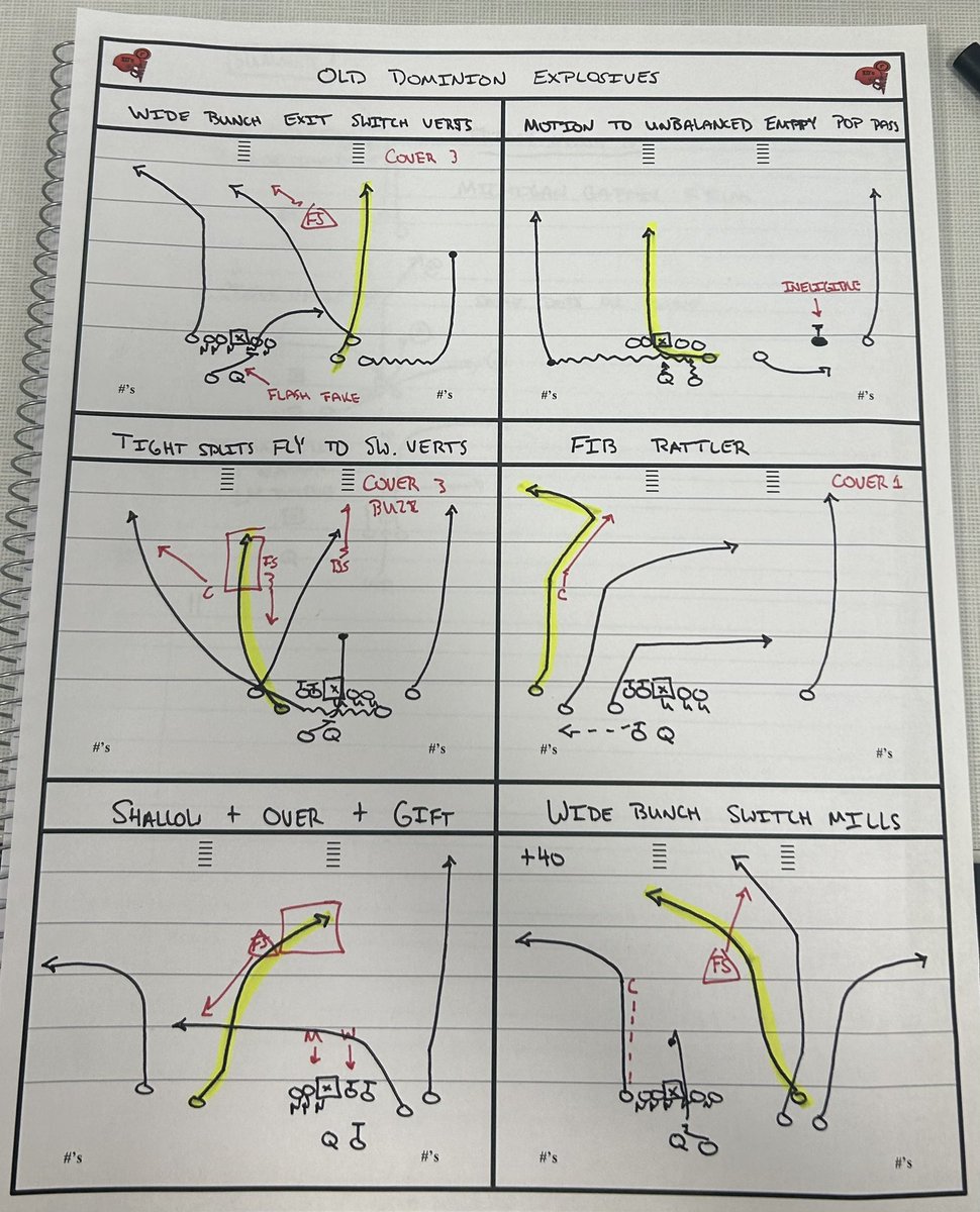 Old Dominion Summer Explosive Study🎯