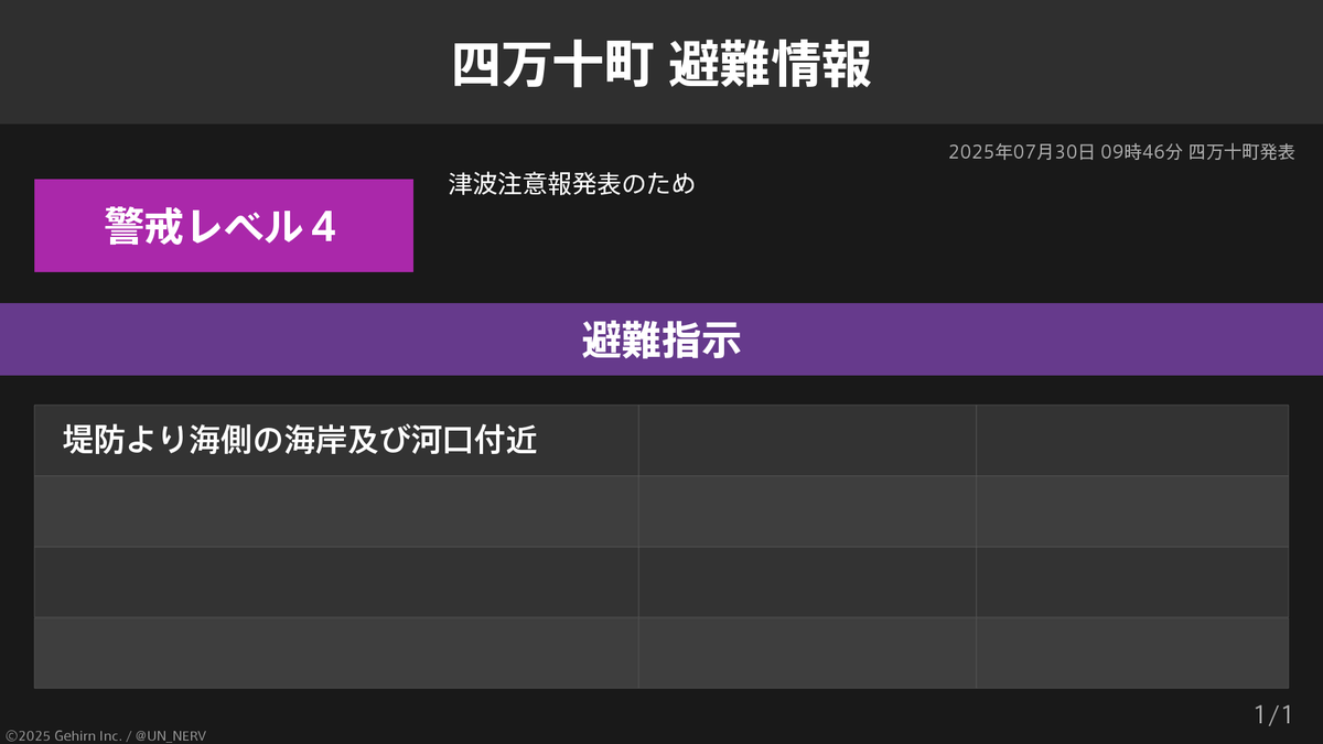 UN_NERV's tweet photo. 【高知県四万十町 避難指示】
高知県四万十町に避難指示が発令されています。
発令理由: 津波注意報発表のため https://t.co/8AX8P9QKUs