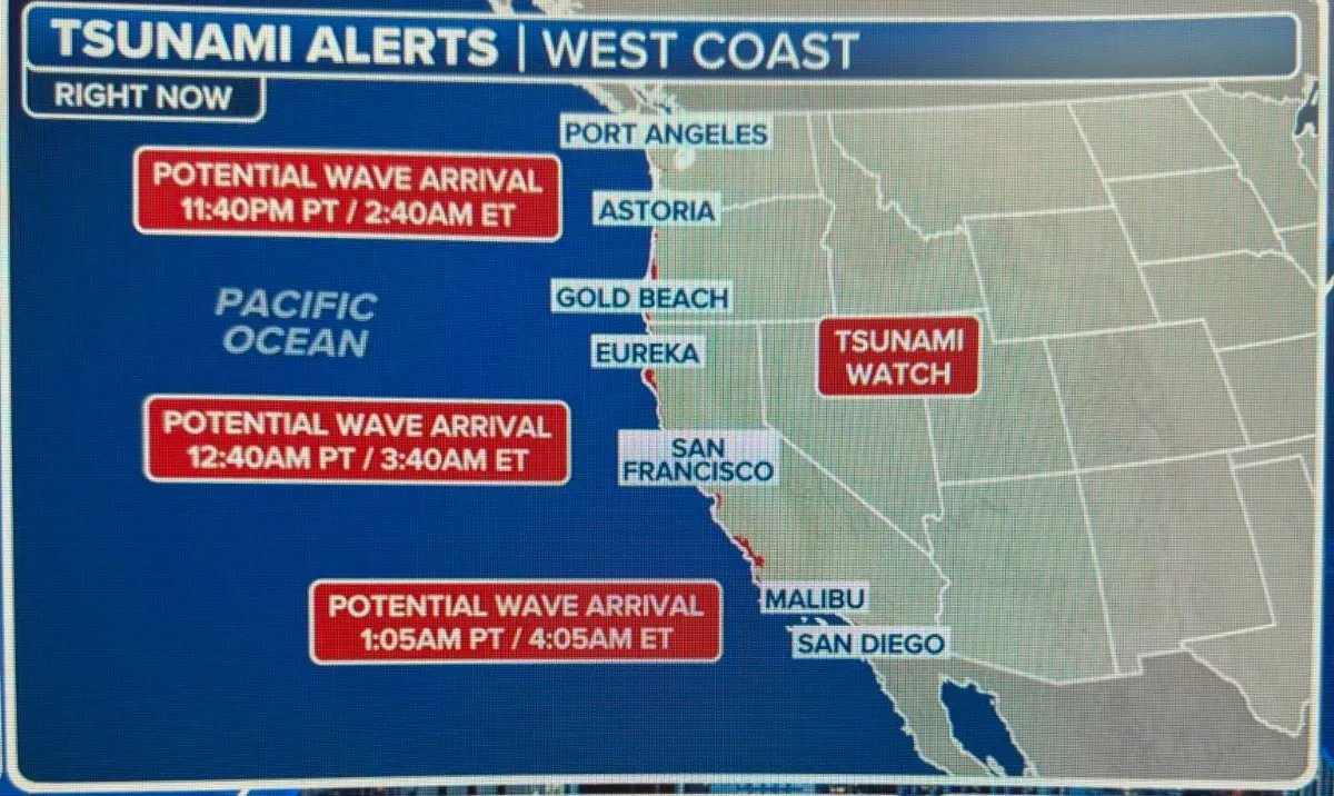 MarioNawfal's tweet image. 🚨🇺🇸 BREAKING: TSUNAMI WATCH ISSUED FOR ENTIRE US WEST COAST - WAVES TO HIT WITHIN HOURS

The entire US West Coast is now under TSUNAMI WATCH following the massive M8.7 Kamchatka earthquake, with waves expected to arrive overnight.

POTENTIAL WAVE ARRIVAL TIMES:

PORT…