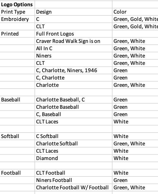 One Campus Co. tweet media