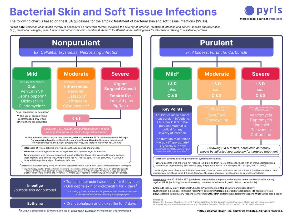 ‼  𝗜𝗻𝗳𝗲𝗰𝗰𝗶𝗼𝗻𝗲𝘀 𝗯𝗮𝗰𝘁𝗲𝗿𝗶𝗮𝗻𝗮𝘀 𝗱𝗲 𝗽𝗶𝗲𝗹 𝘆 𝗽𝗮𝗿𝘁𝗲𝘀 𝗯𝗹𝗮𝗻𝗱𝗮𝘀 (𝗦𝗦𝗧𝗜𝘀) 𝗯𝗮𝘀𝗮𝗱𝗼 𝗲𝗻 𝗹𝗮𝘀 𝗴𝘂𝗶́𝗮𝘀 𝗱𝗲 𝗹𝗮 𝗜𝗗𝗦𝗔
⬇️⬇️⬇️⬇️

🔴 𝙄𝙣𝙛𝙚𝙘𝙘𝙞𝙤́𝙣 𝙉𝙊 𝙋𝙪𝙧𝙪𝙡𝙚𝙣𝙩𝙖

𝘌𝘫: 𝘤𝘦𝘭𝘶𝘭𝘪𝘵𝘪𝘴, 𝘦𝘳𝘪𝘴𝘪𝘱𝘦𝘭𝘢,