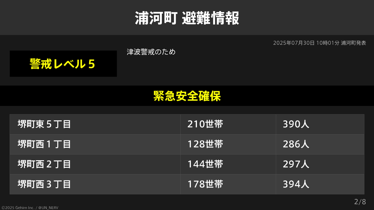 特務機関NERV on X: 