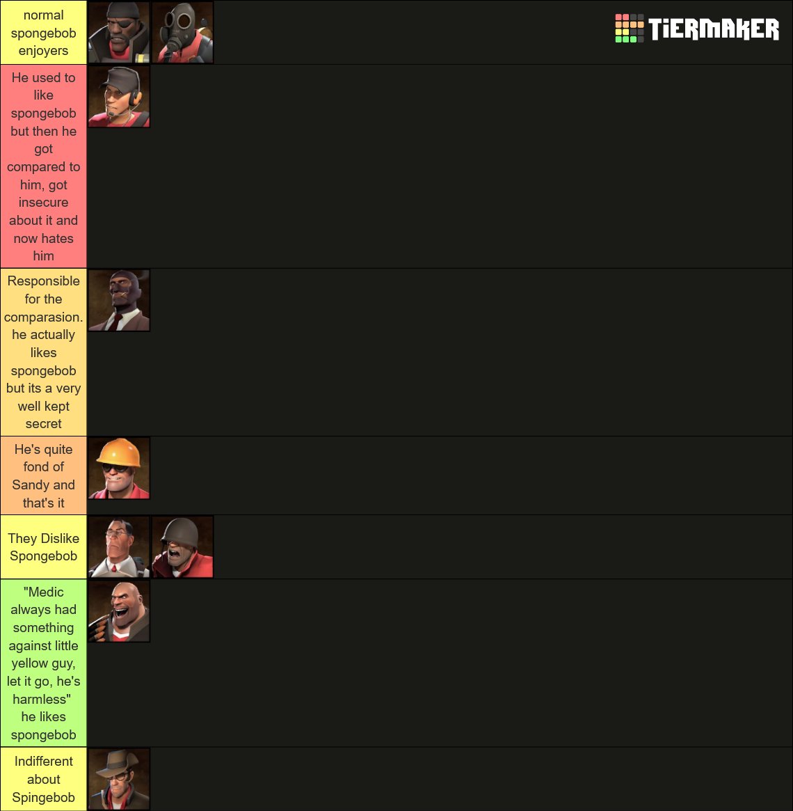 my tierlist of what the mercs would think about spongebob if it existed in the 60s