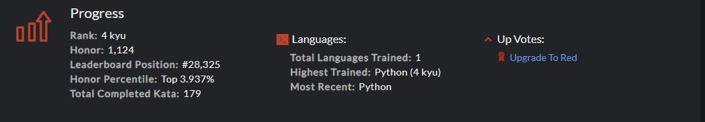 DevDragonite's tweet image. Daily Codewars goal: Done! โ
4 kyu katas are pushing me, but I'm leveling up.
How's your progress? So hyped and visualizing my first data analyst role! Almost there!
#Codewars
#DataAnalyst
#CodingProgress
#CareerGoals
#TechJourney