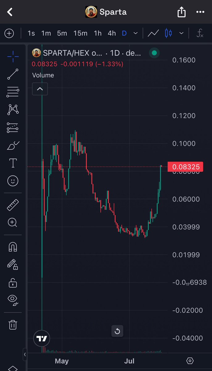 It’s great to see bullish price action happening on $PLS again. $HEX flew by 1c and is looking strong although still undervalued for where it was just months ago (3c) compared to where $ETH was at during the same time (low to mid 2000s). I think over the coming weeks and months,