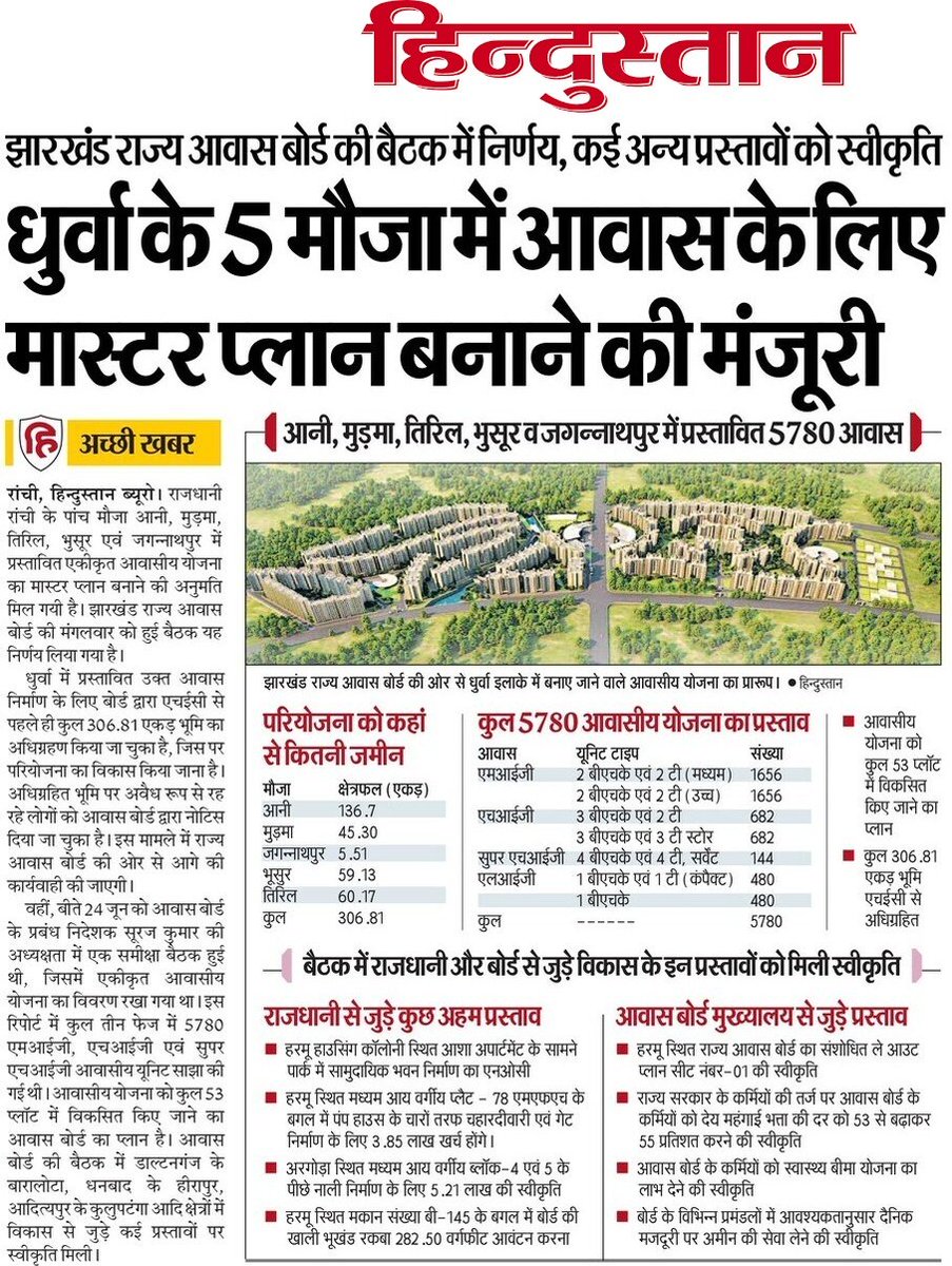 NiteshOjha_AB's tweet image. रांची के धुर्वा स्थित आनी, मुड़मा, तिरिल, भुसूर एवं जगरनाथपुर में प्रस्तावित कुल 5780 एकीकृत आवासीय योजना
- #HEC से 306.81 एकड़ भूमि का अधिग्रहण
- सभी आवास #MIG, #HIG, #Super_HIG यूनिट टाइप के होंगे 
@HemantSorenJMM 
@kumarsudivya 
@SethSanjayMP
@navinjaiswal4