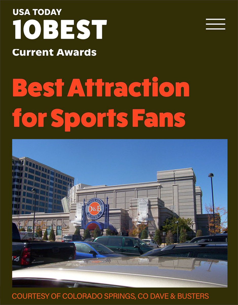 Pretty nuts the Colorado Springs, Co <a href="/DaveandBusters/">Dave & Buster's</a> is doing so well in this <a href="/USATODAY/">USA TODAY</a> poll but if you wanna vote for it to be the best sports attraction in America here's the link

👉 bit.ly/411Tuyj