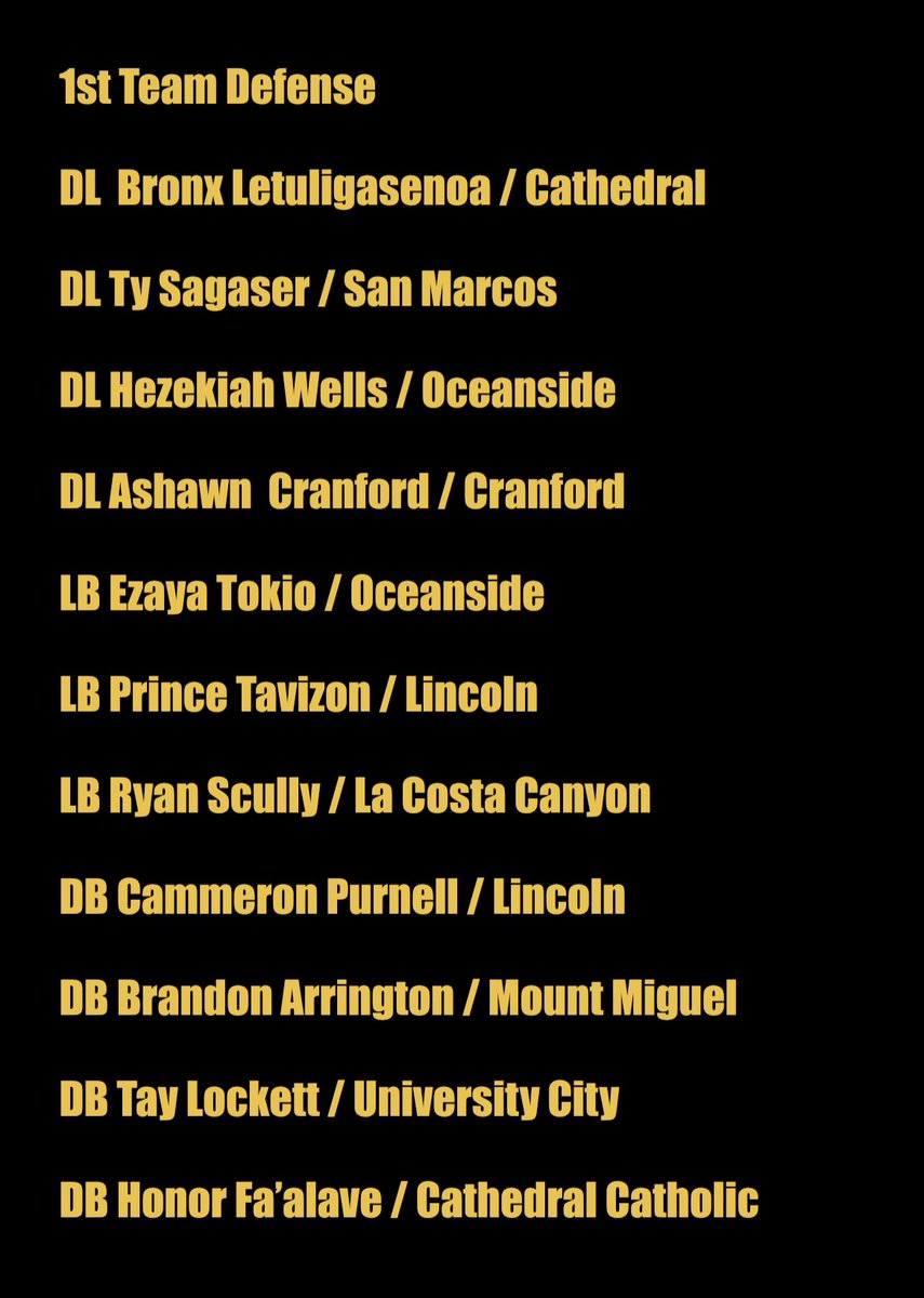 Daygofootball.com Pre Season 1st Team Offense and Defense.
