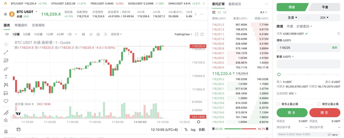 Waynecoin tweet media