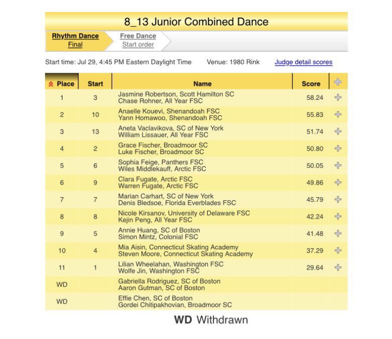 Sylvia (@sylviaunseen) on Twitter photo 2025 Lake Placid Ice Dance International RESULTS: ijs.usfigureskating.org/leaderboard/re…
#LPIDI Jr. RD won by 🇺🇸Aboian/Veselukhin 64.42 - protocols link: ijs.usfigureskating.org/leaderboard/re…
Lake Placid ID Champs NQS & SDS domestic RESULTS: ijs.usfigureskating.org/leaderboard/re…
Jr. RD protocols: ijs.usfigureskating.org/leaderboard/re… 2025 Lake Placid Ice Dance International RESULTS: ijs.usfigureskating.org/leaderboard/re…
#LPIDI Jr. RD won by 🇺🇸Aboian/Veselukhin 64.42 - protocols link: ijs.usfigureskating.org/leaderboard/re…
Lake Placid ID Champs NQS & SDS domestic RESULTS: ijs.usfigureskating.org/leaderboard/re…
Jr. RD protocols: ijs.usfigureskating.org/leaderboard/re…