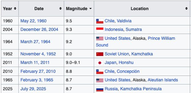 Wikipedia has been updated