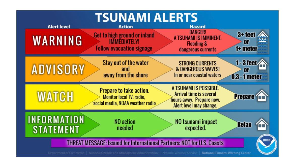 Due to the 8.7 earthquake in Kamchatka, Russia, the National Tsunami Warning Center has issued a Tsunami Advisory that includes San Francisco. A Tsunami Advisory means strong, dangerous currents are expected to impact San Francisco beaches, harbor and marina docks, and finger