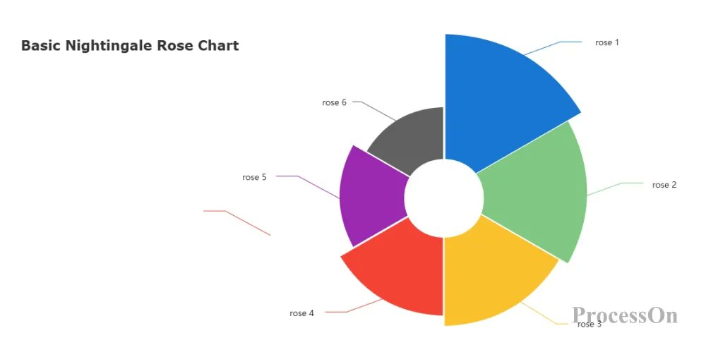 ProcessOn's tweet image. 📈Pie charts are the universal tool for data-driven decisions in business, research, and project management. This guide helps you master pie chart concepts, types, and skills for better data insights.

🥧processon.io/blog/how-to-cr…

#DataAnalytics #piechart #businesses #flowchart