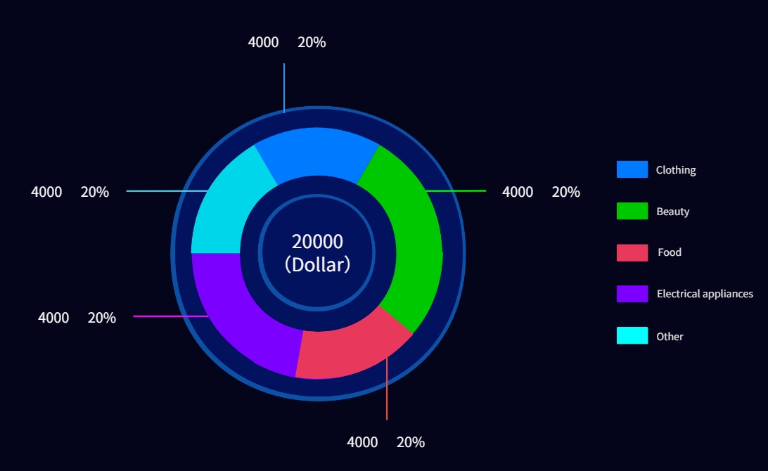 ProcessOn's tweet image. 📈Pie charts are the universal tool for data-driven decisions in business, research, and project management. This guide helps you master pie chart concepts, types, and skills for better data insights.

🥧processon.io/blog/how-to-cr…

#DataAnalytics #piechart #businesses #flowchart