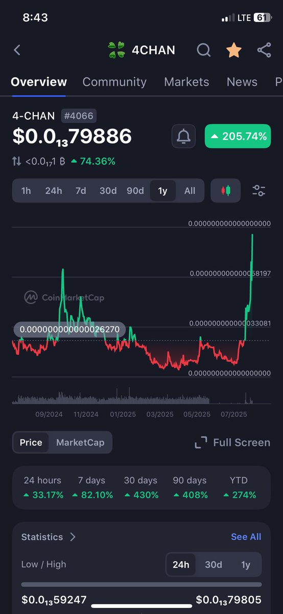 jaredThomp858's tweet photo. @coinbase @LBank_Exchange @cryptocom @kucoincom @Gemini @krakenfx 👀🔥🍀 https://t.co/WLeBu9TTQo