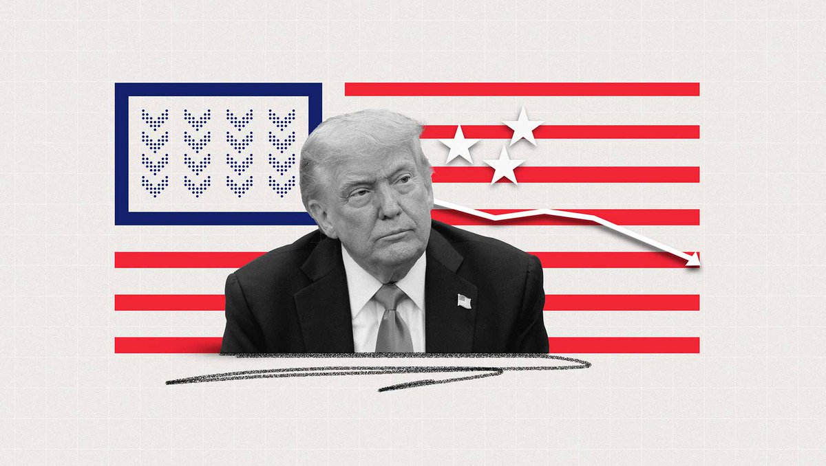 smith_seattle1's tweet photo. 📉 Trump's Approval Hits NEW LOW at 40%
• Down to 40% approval – lowest of his 2nd term
• Economy & immigration policies dragging numbers
Mood in MAGA-land? "Fake polls!"
But Wall Street & swing states watching...
#Trump2025 #PollWatch #ElectionVibes https://t.co/eAKOXMawYW