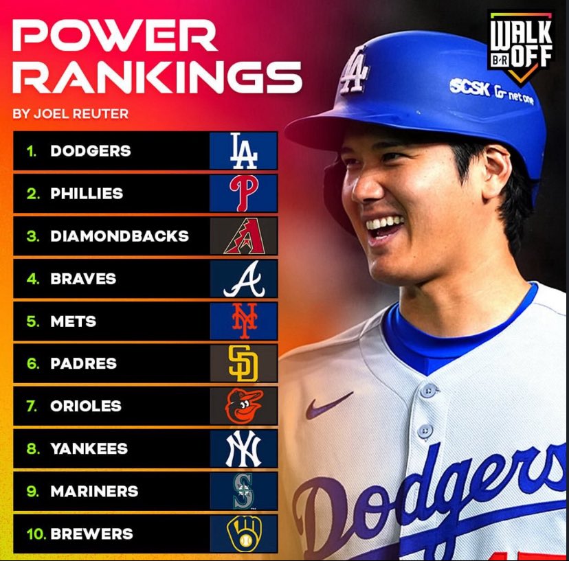 I miss spring training and how excited I was on the morning of March 27th 2025

JMart threw a 104mph pitch in spring training which was awesome