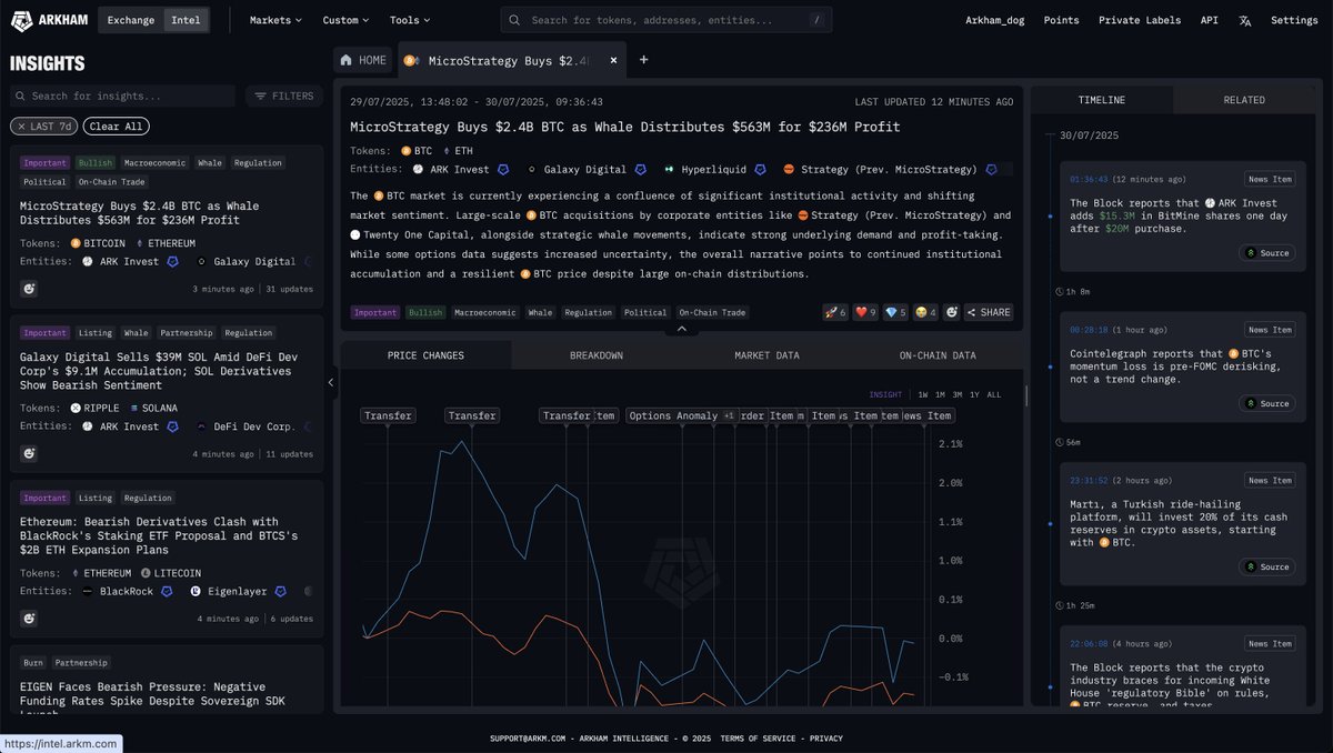 SAYLOR JUST BOUGHT $2.4 BILLION USD OF BTC

AVERAGE PRICE: $117,256

STRATEGY NOW HOLDS $74.0 BILLION OF BITCOIN