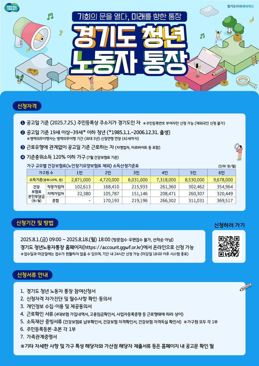 2025 경기도 청년 노동자 통장

기간: 8.1 9시 - 8.18 18시

대상: 만19~39세 이하, 7월 25일 기준 주민등록상 주소지가 경기도인자 청년

지원내용: 매일 10만원씩 2년간 저축 시 
최대 580만원 지급 (지역화폐 100만원 포함)

모집방법: 온라인 신청
account.ggwf.or.kr