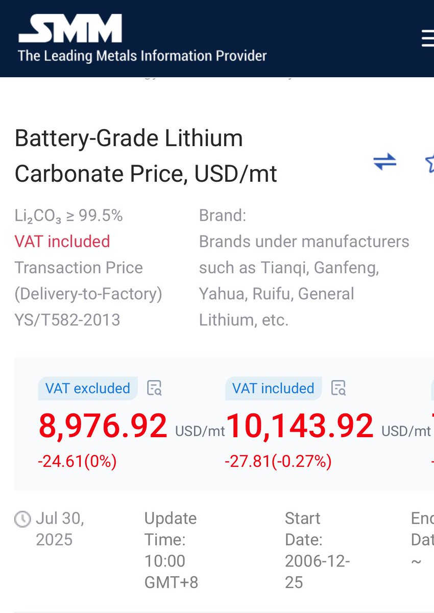 🔋 #Lithium comeback in motion!

📈 GFEX jumps to ¥72,920 (+3.73%) so far after 2 red days — momentum returning 💪

💵 Spot price stable at $10,143/mt (↓0.27%)

🔥 Bids strong, sentiment turning bullish

🚀 Next leg up? Feels close!

#GFEX #EV #BatteryMetals ⚡🌱 #CleanEnergy