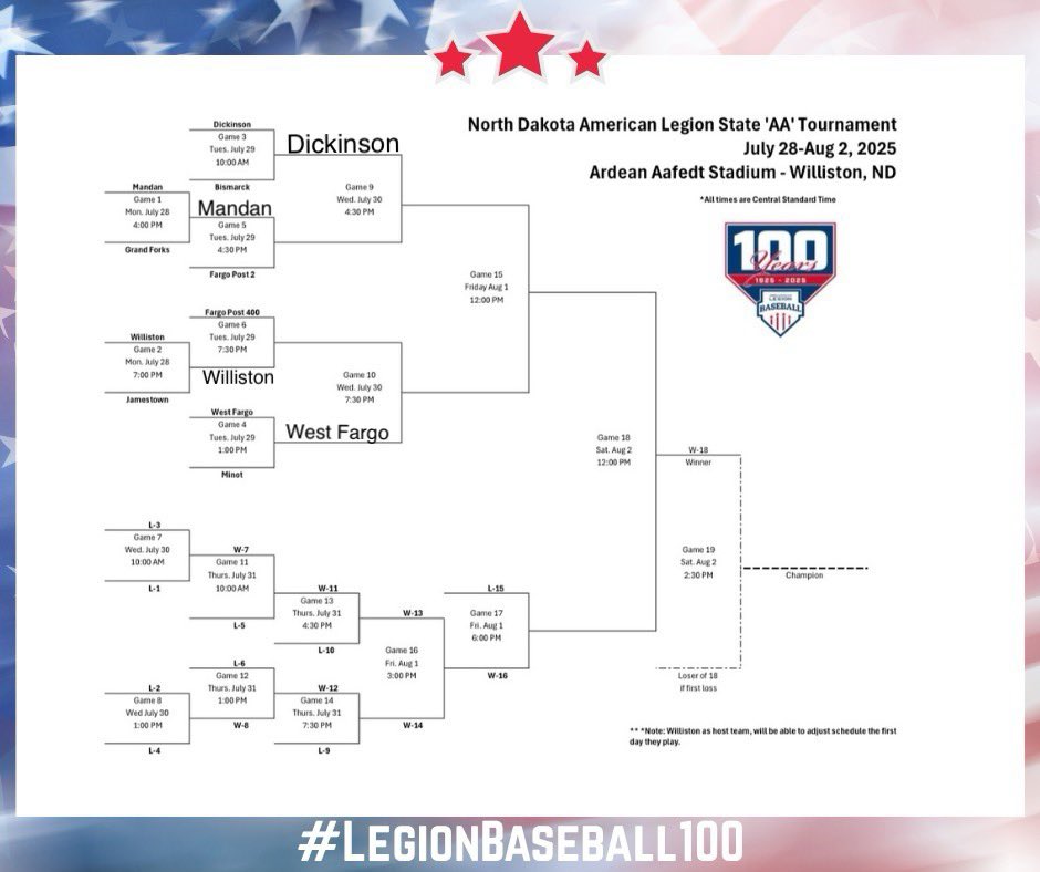 Class AA update