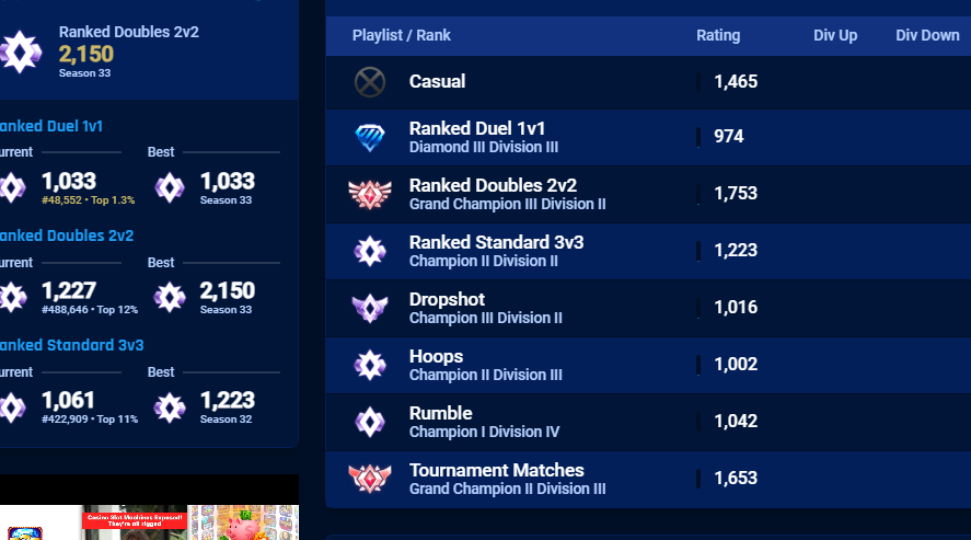 Beat a Gc3/SSL 🤡???, Either a Goat or jus played a bad smurf