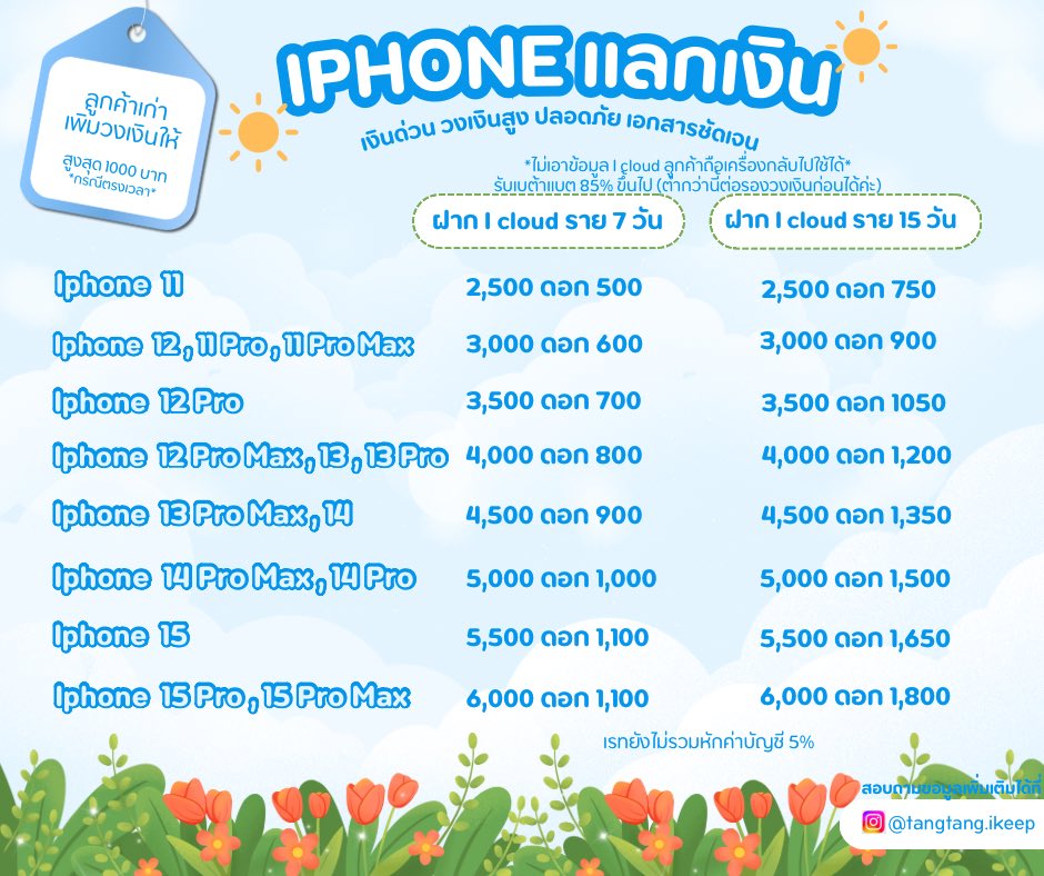 แอดมินน้องตังตังบริการรับฝากไอโฟน tweet media